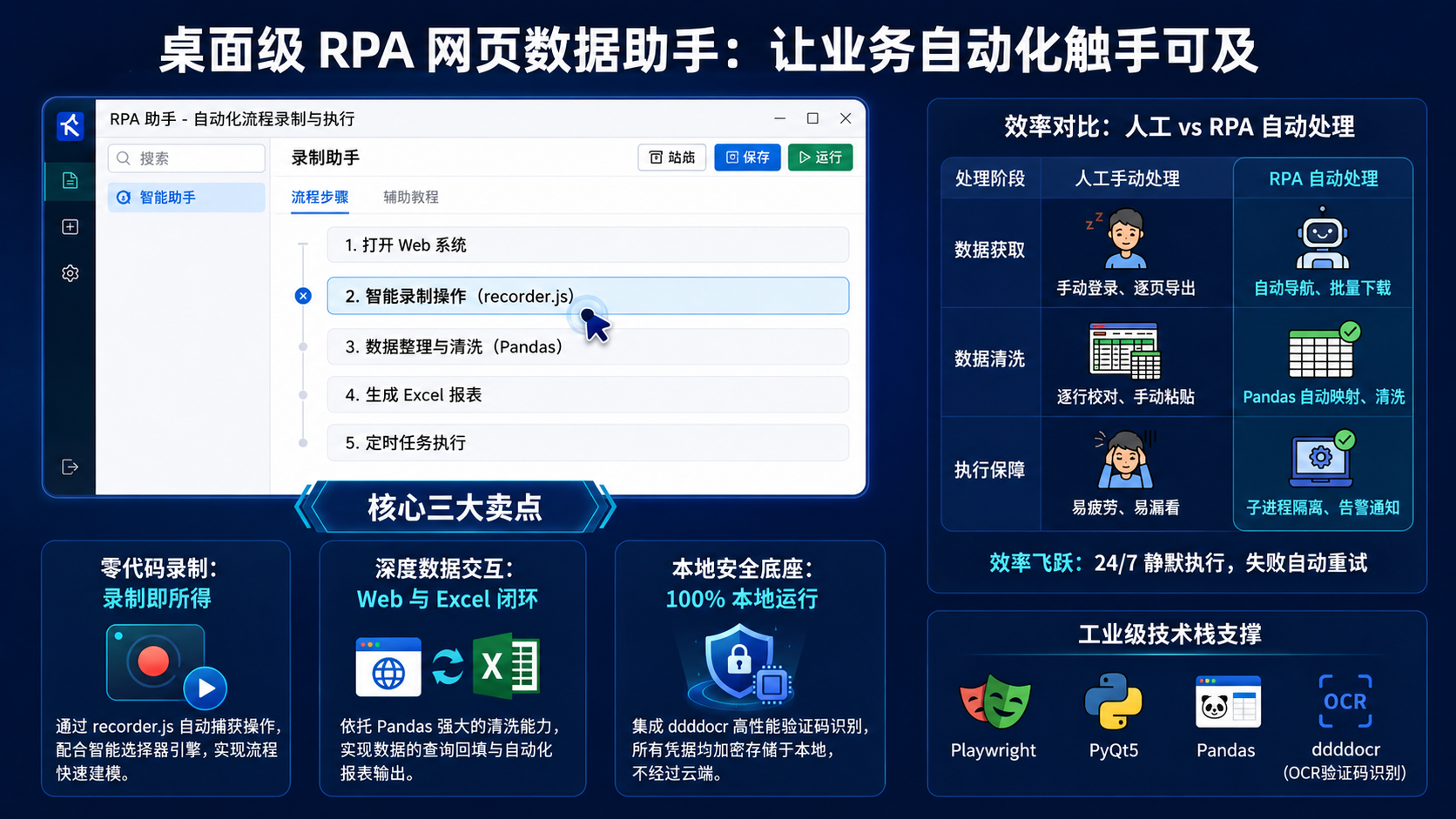 桌面级RPA网页助手